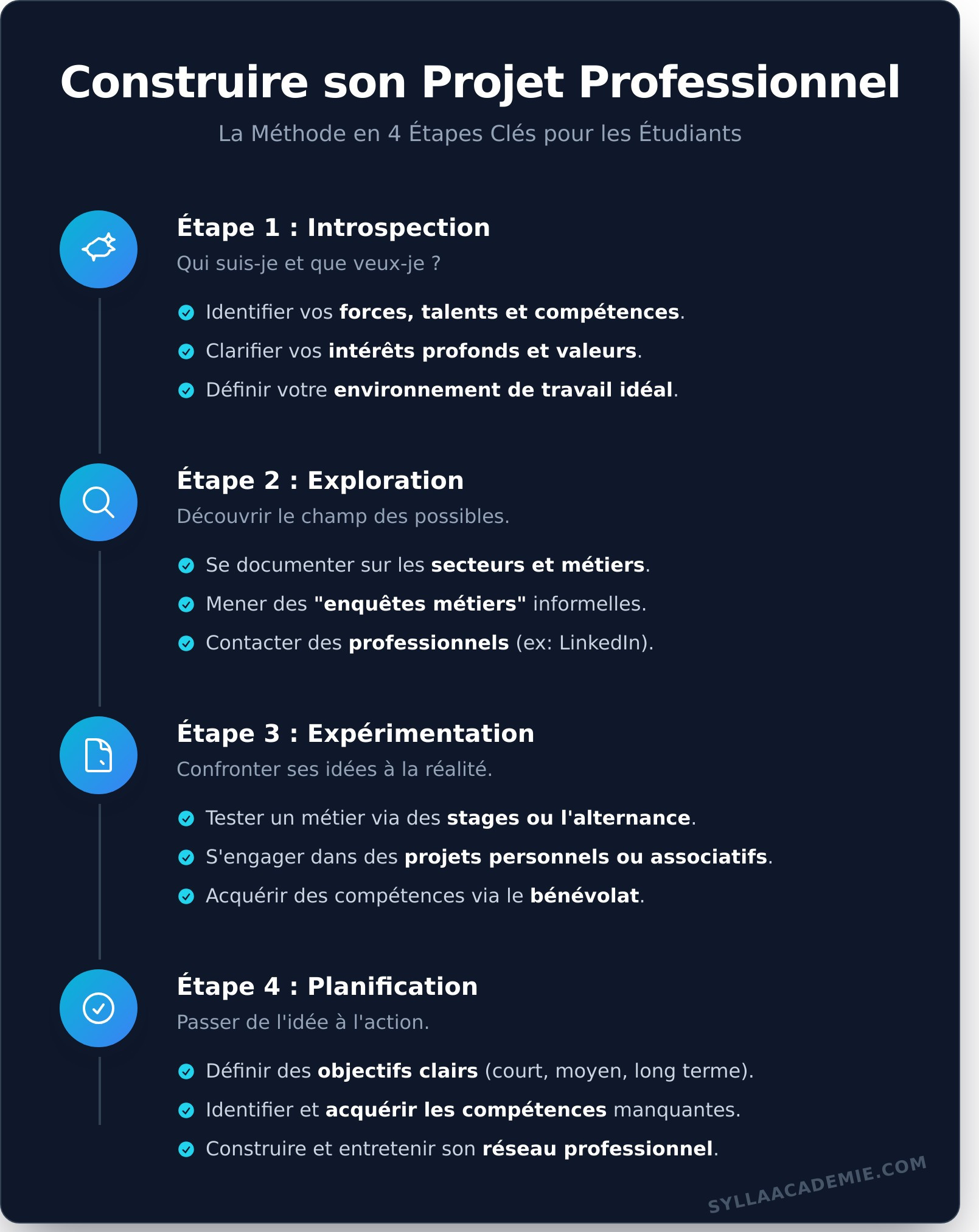 Avenir Professionnel Étudiant : Le Guide Complet pour Construire Votre Parcours - Infographic
